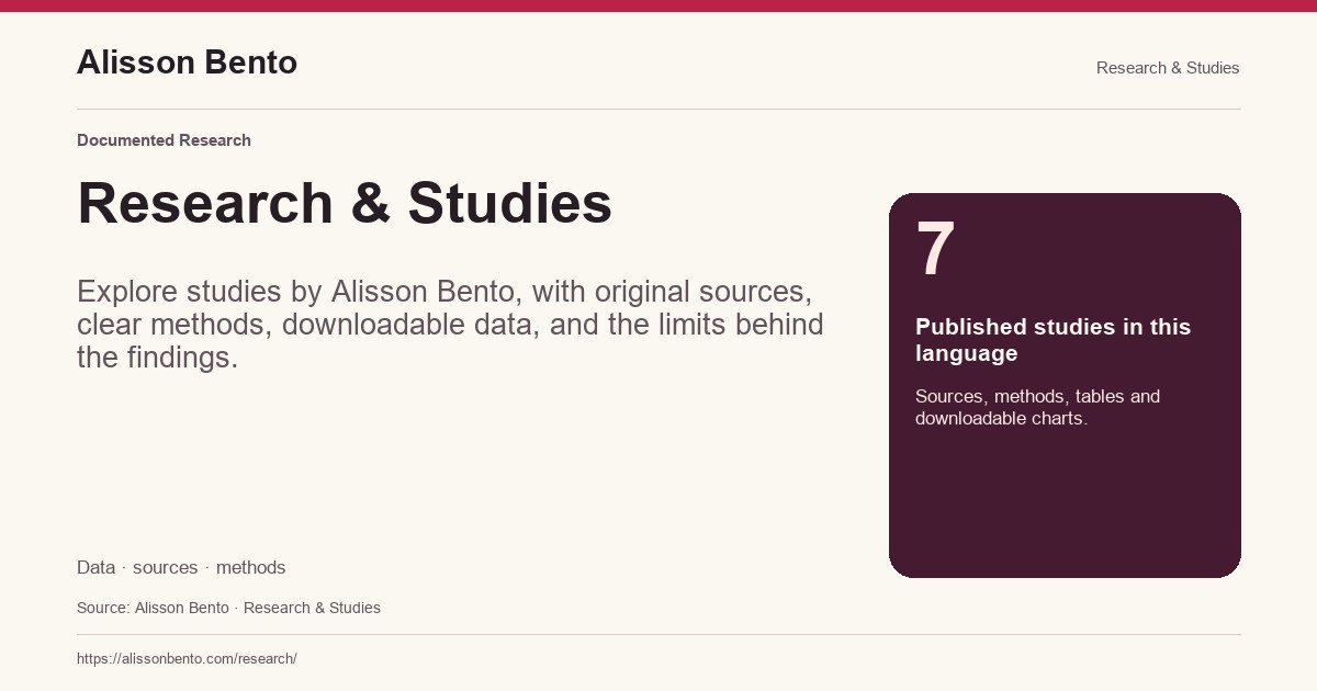 Research & Studies — 7: Published studies in this language. Sources, methods, tables and downloadable charts.