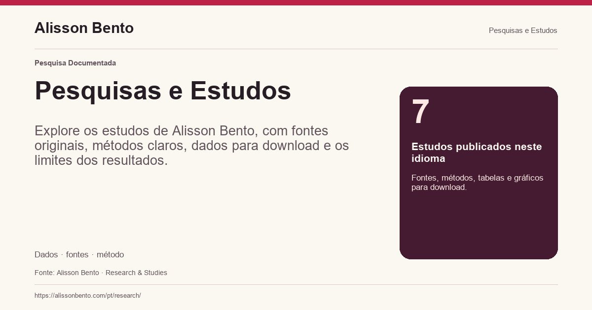 Pesquisas e Estudos — 7: Estudos publicados neste idioma. Fontes, métodos, tabelas e gráficos para download.